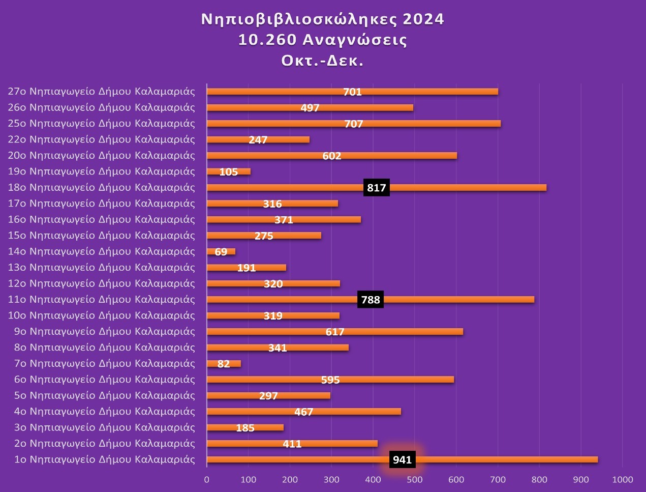 vivlioskolikes-140125-in.jpg#asset:4938